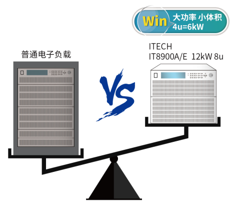 IT8900A/E系列 大功率直流電子負載