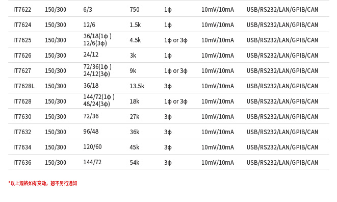 IT7626高性能可編程交流電源