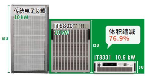 IT8300系列直流電子負(fù)載