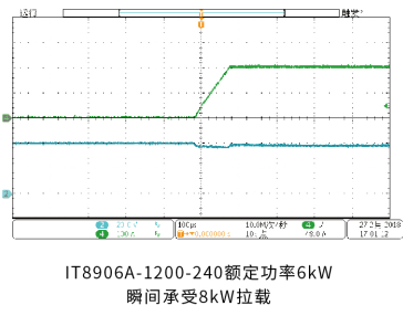 IT8900A/E系列 大功率直流電子負載