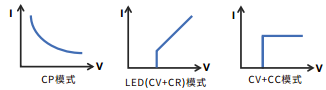 IT8900A/E系列 大功率直流電子負載