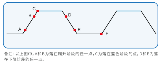 IT8900A/E系列 大功率直流電子負載