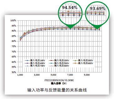 IT8300系列直流電子負(fù)載