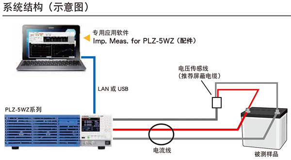 KIKUSUI PLZ-5W系列直流電子負(fù)載