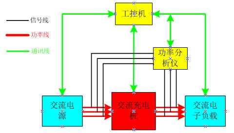 新能源汽車交流充電樁測(cè)試解決方案