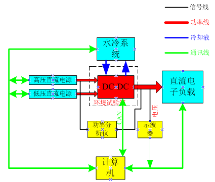 新能源汽車DC-DC測試解決方案