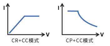 IT8900A/E系列 大功率直流電子負載