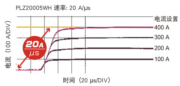 KIKUSUI PLZ-5WH系列 直流電子負載