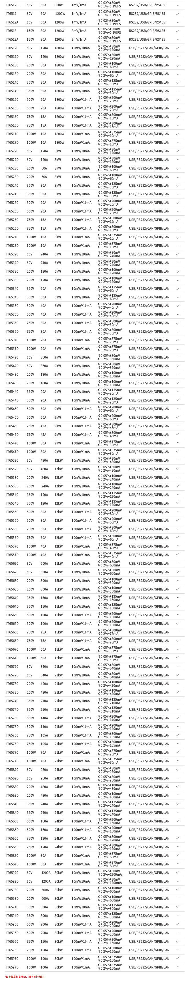 IT6500系列寬范圍大功率直流電源