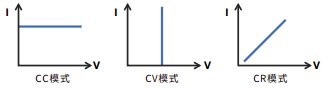 IT8900A/E系列 大功率直流電子負載