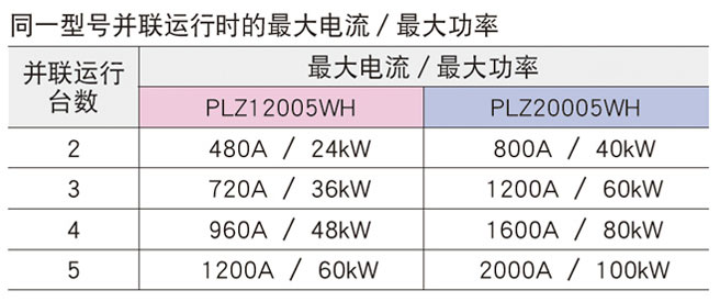 KIKUSUI PLZ-5WH系列 直流電子負載