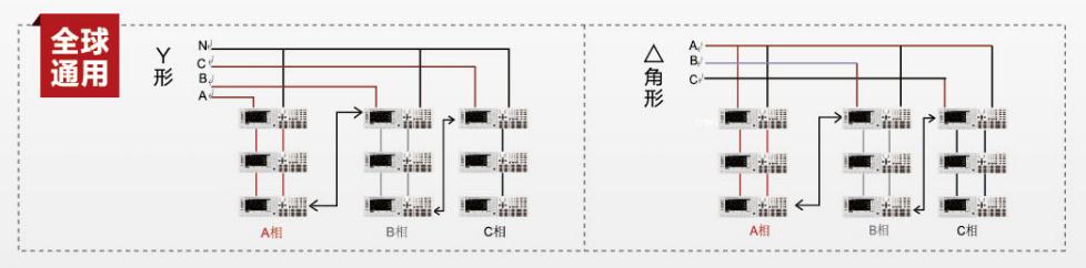 IT8600系列直/交流電子負(fù)載