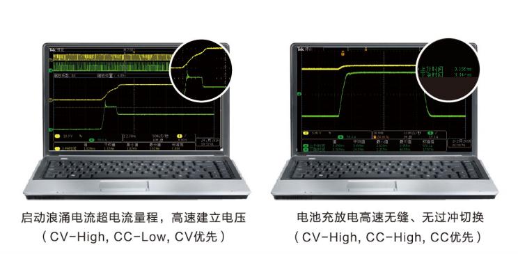 IT6500系列寬范圍大功率直流電源