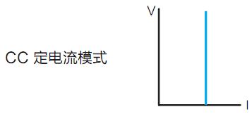 IT8500系列直流電子負(fù)載