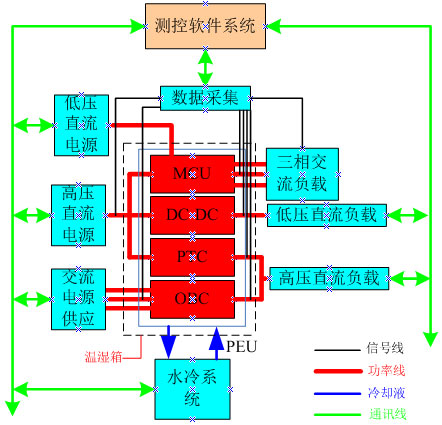 圖1 系統(tǒng)組成框圖