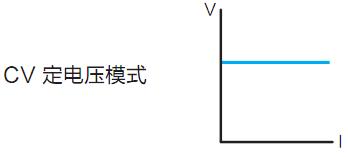 IT8500系列直流電子負(fù)載