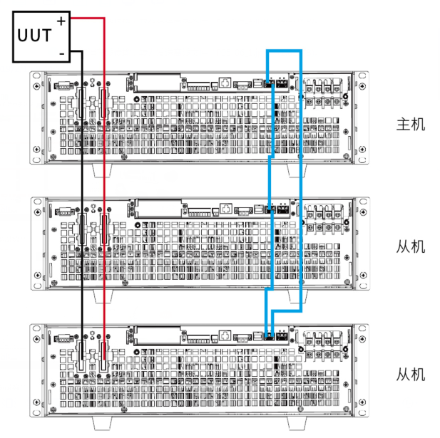 IT8000系列回饋式直流電子負載