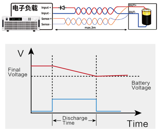 IT8900A/E系列 大功率直流電子負載