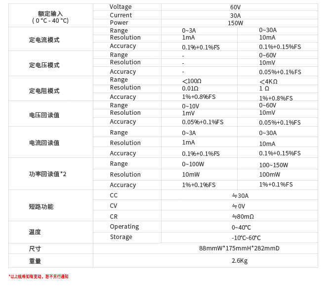 IT8200系列直流電子負(fù)載