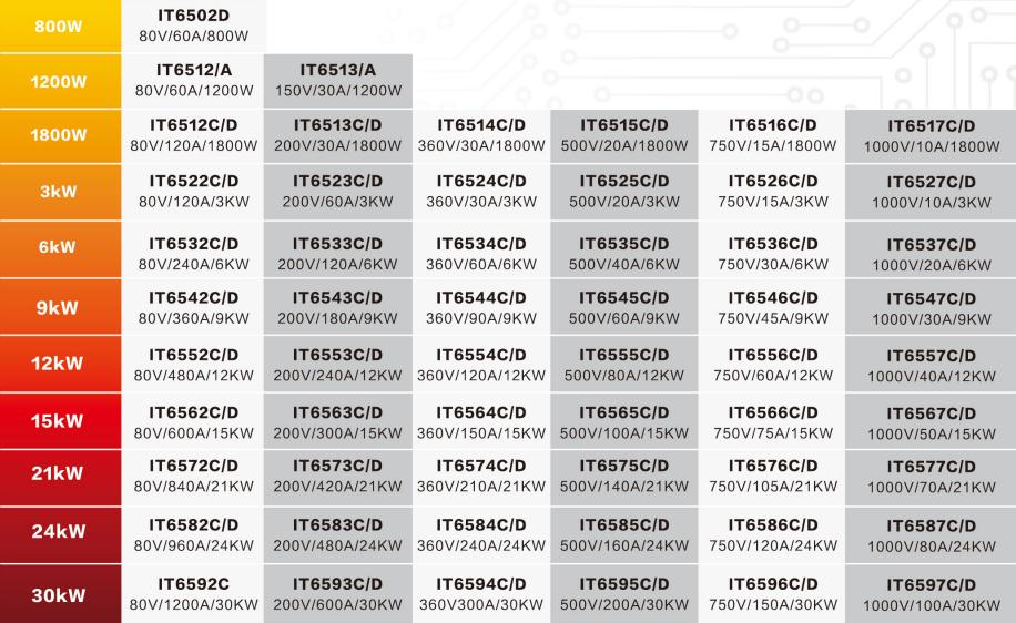 IT6500系列寬范圍大功率直流電源