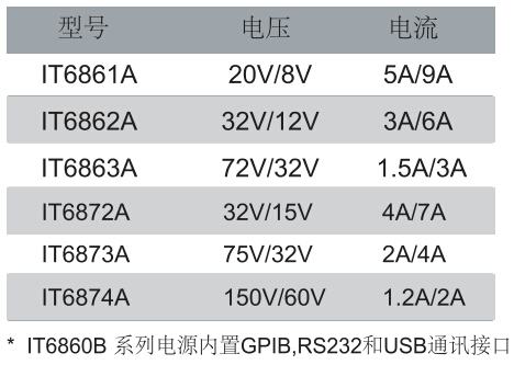 IT6800A系列可編程直流電源