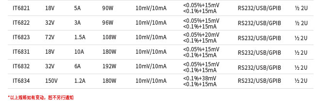 IT6800系列直流電源