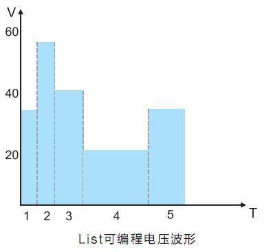 IT6100系列 高性能可編程直流電源