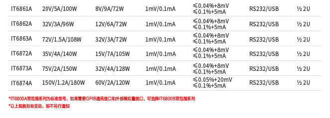 IT6800A系列可編程直流電源