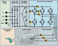 Three-phase Testing for Diagnosing Vsd, Power Inverters, and Converters