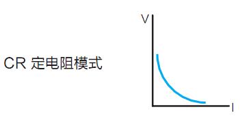 IT8500系列直流電子負(fù)載