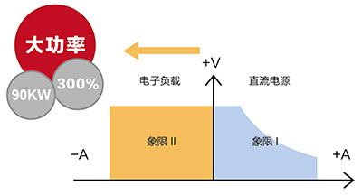 IT6500系列寬范圍大功率直流電源