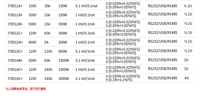 IT8500+系列直流電子負(fù)載