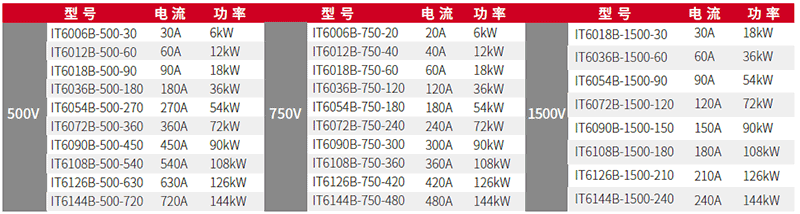 ITECH IT6000B系列回饋式源載系統(tǒng)